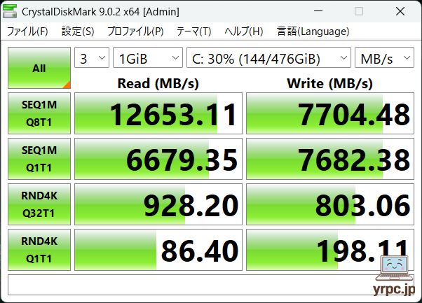 SSDのデータ転送速度