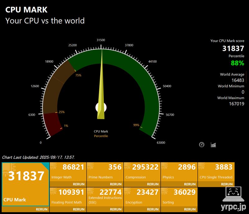 HP OmniBook X Flip 14-kbのPassMark CPU Markのテスト結果