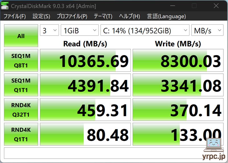 SSDのデータ転送速度