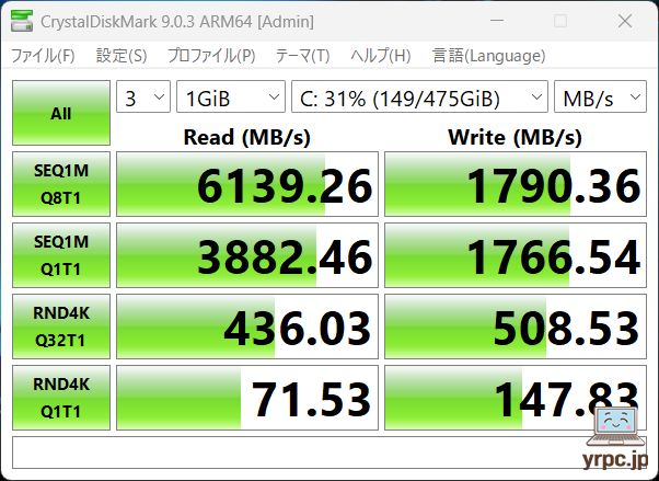 SSDのデータ転送速度