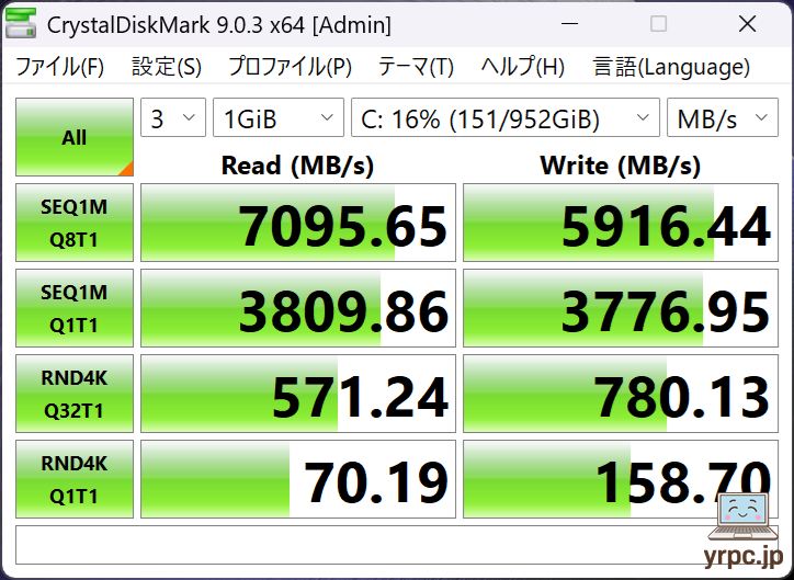 SSDのデータ転送速度