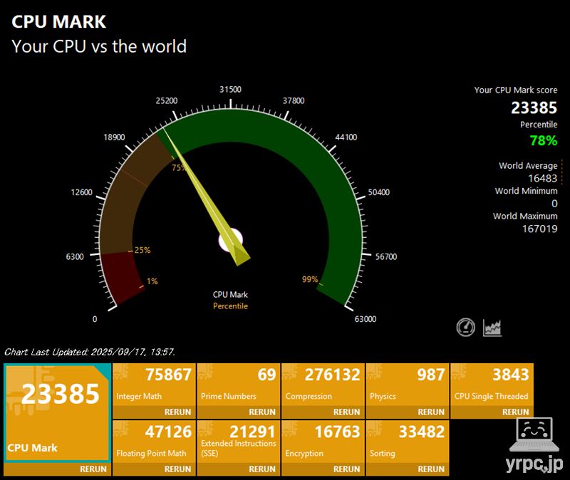 NEXTGEAR J5-A5G50WT-A（ホワイト）のPassMark CPU Markのテスト結果